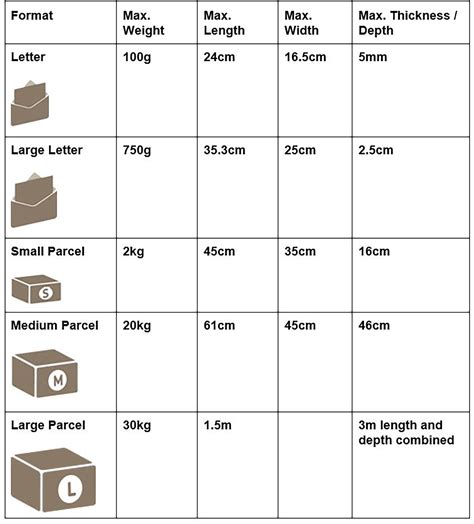 parcel size calculator.